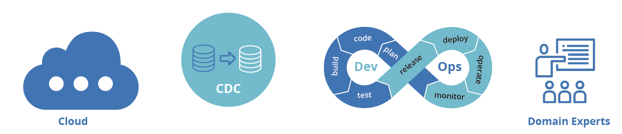 Make Legacy Applications First Class Citizens Of Event Driven Make Legacy Applications First Class Citizens Of Event Driven