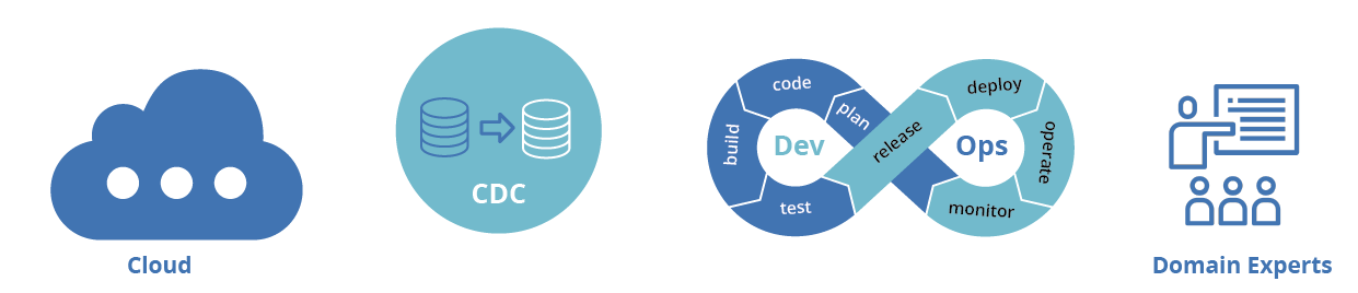 Make legacy applications first-class citizens of event-driven architectures via cloud, DevOps and CDC