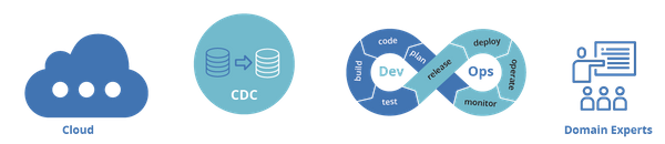 Article: Make legacy applications first-class citizens of event-driven architectures via cloud, DevOps and CDC