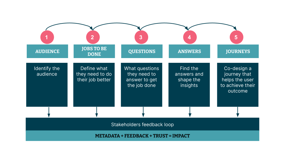 Article: Five tips from the data awesome frontline (part three)
